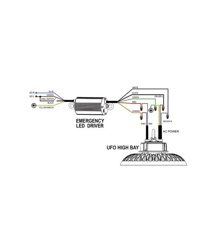 Kit de Emergencia Campana UFO AC 30W 3H