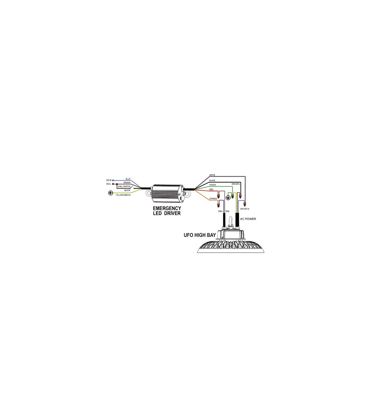 Kit de Emergencia Campana UFO AC 30W 3H