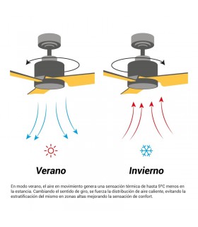 Ventilador Tonda DC 20W 2000Lm 3 Aspas Blanco/Haya CCT