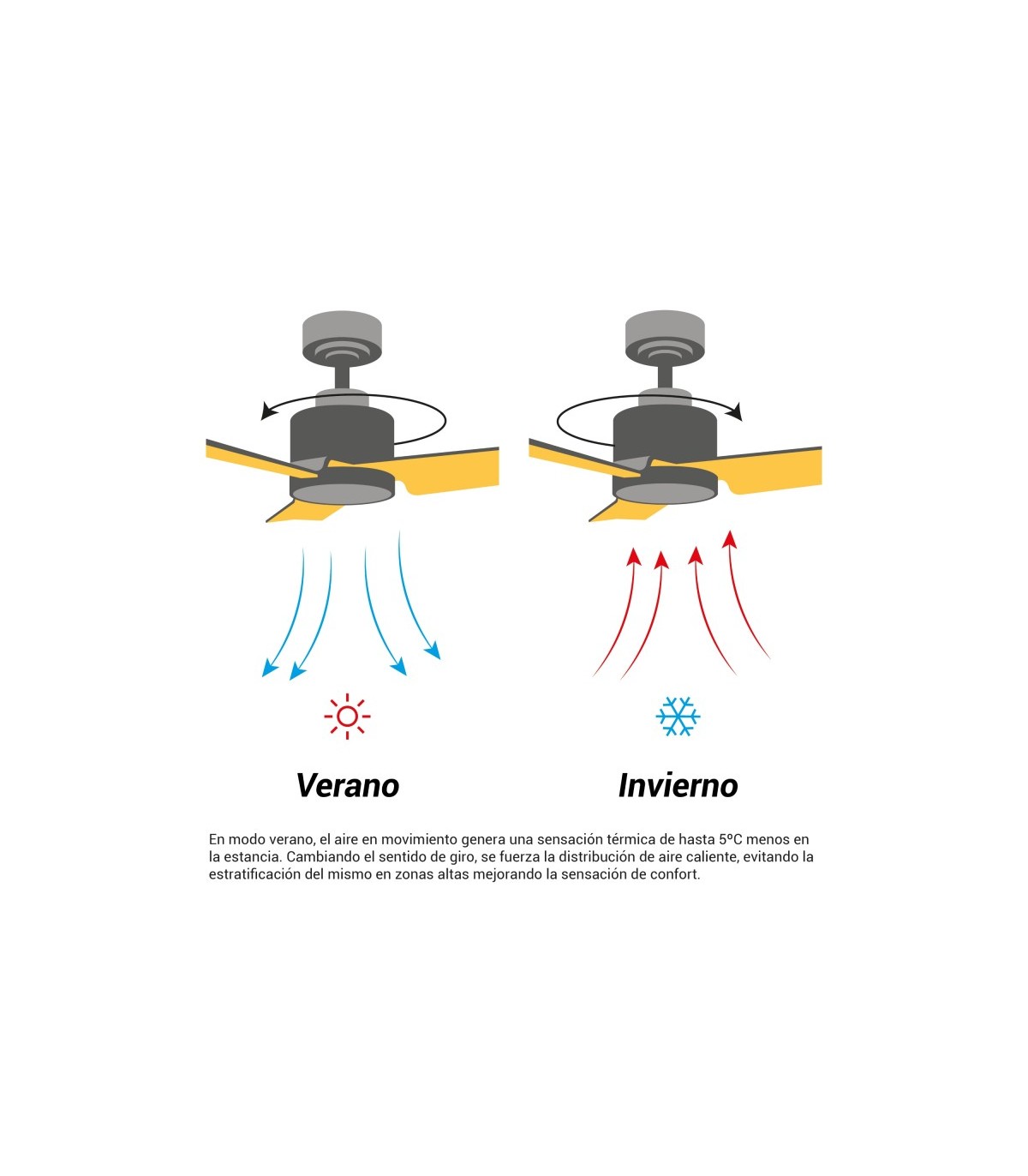 Ventilador Tonda DC 20W 2000Lm 3 Aspas Blanco/Haya CCT