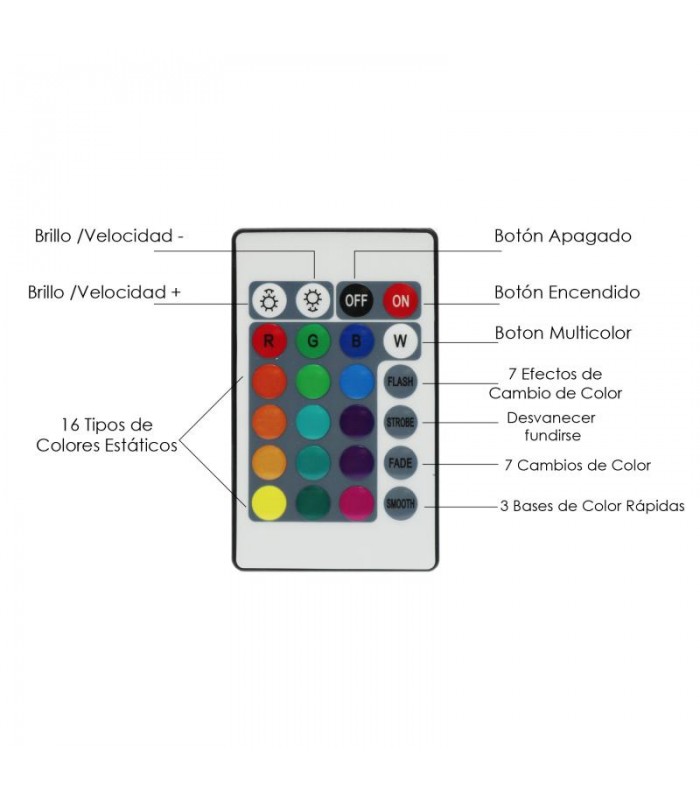Adaptador Corriente Tiras RGB 60W 24V