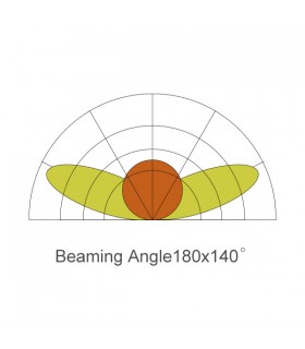 Módulo Led mini PRO 0.48W 50LM 180ºx140º DC 12V IP65