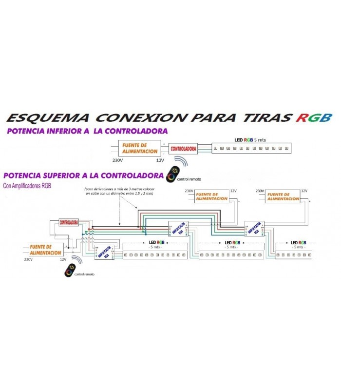 Tira Flexible LED 14.4W RGB  60LED/m 120º IP65 DC 12V