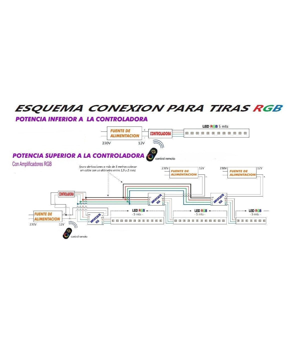 Tira Flexible LED 14.4W RGB  60LED/m 120º IP65 DC 12V