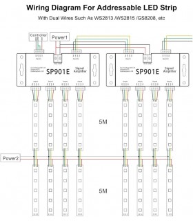 Amplificador de Señal Para Tira Led Digital 5-12-24VDC IP20
