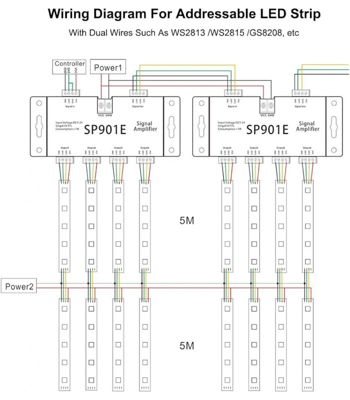 Amplificador de Señal Para Tira Led Digital 5-12-24VDC IP20