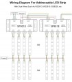 Amplificador de Señal Para Tira Led Digital 5-12-24VDC IP20