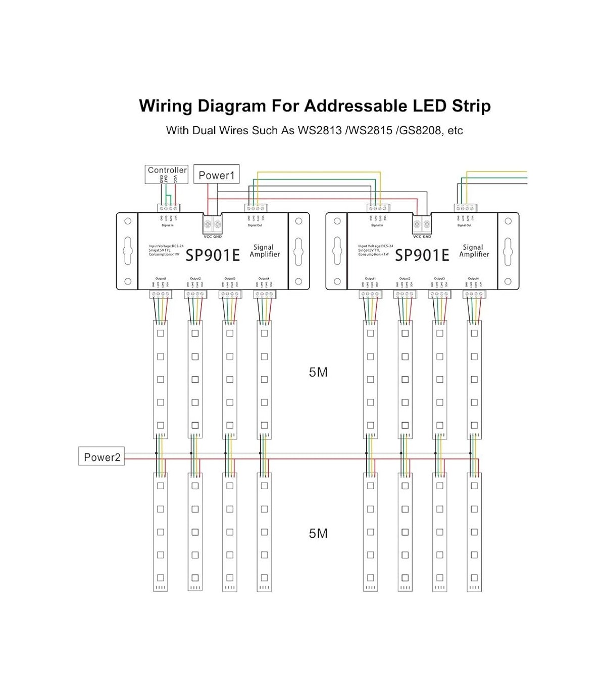 Amplificador de Señal Para Tira Led Digital 5-12-24VDC IP20