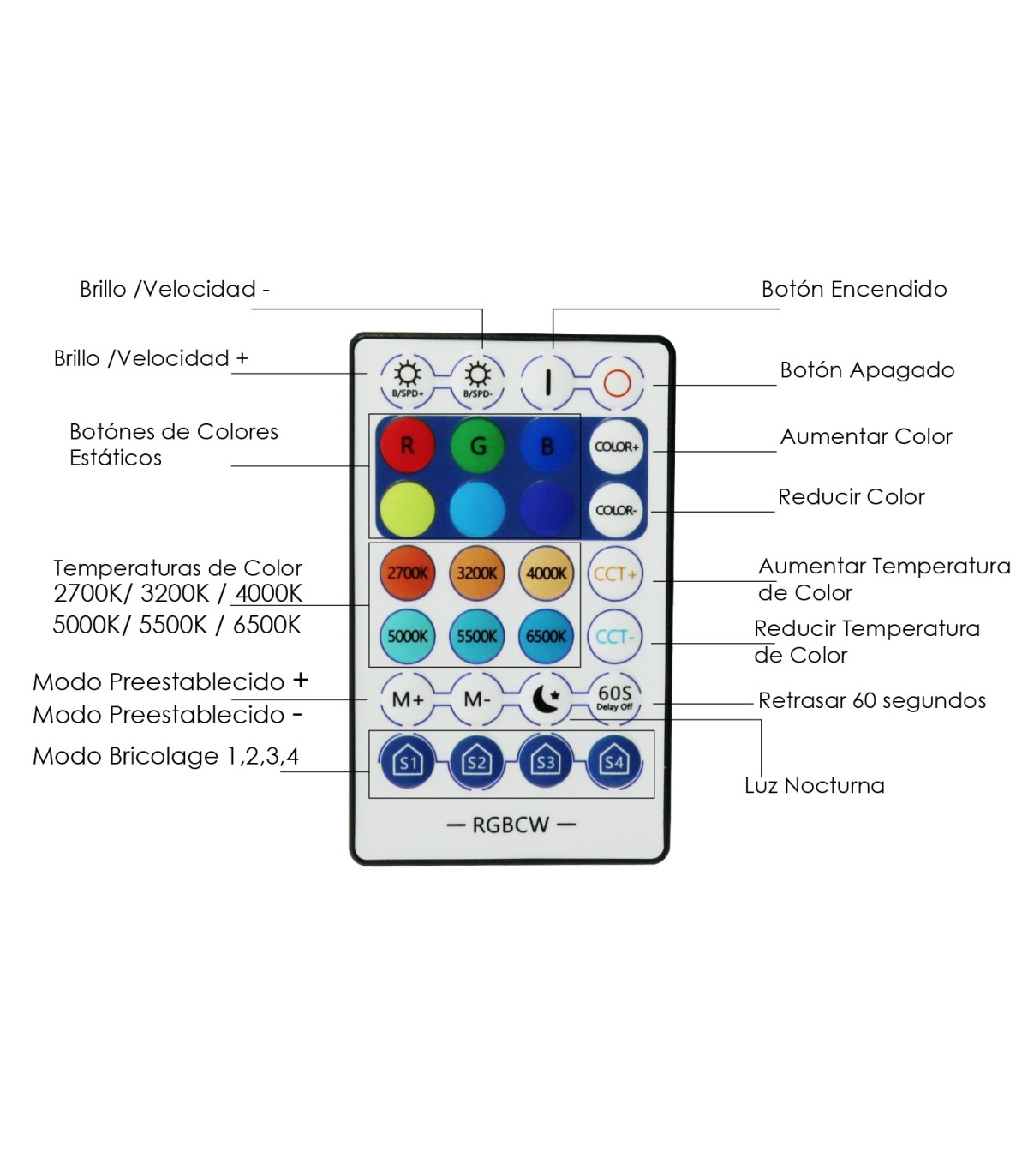 Controlador WiFi con Mando RGBW DC12-24V 144-288W