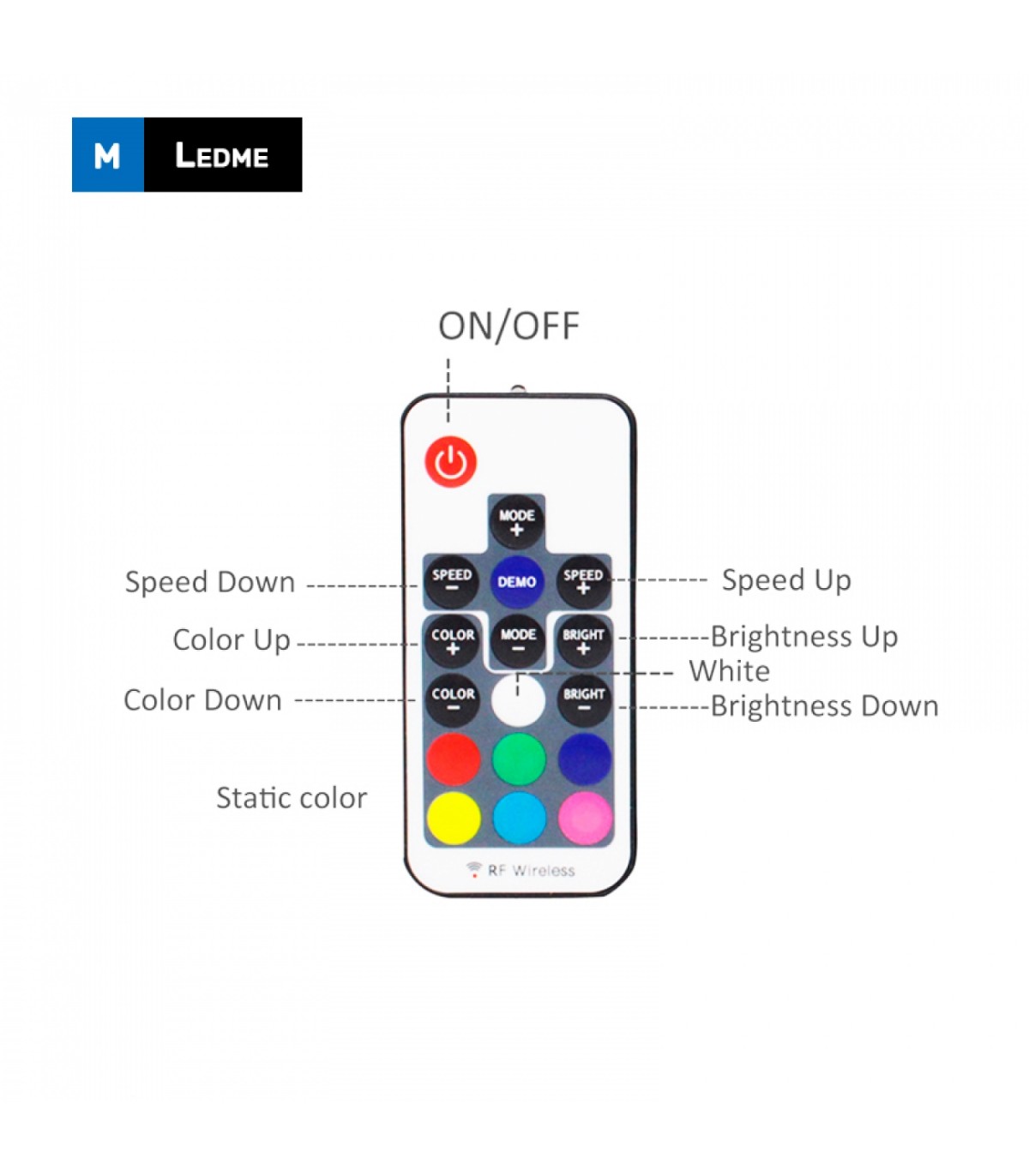 Controlador RF RGB 5-24V 60/288W IP20