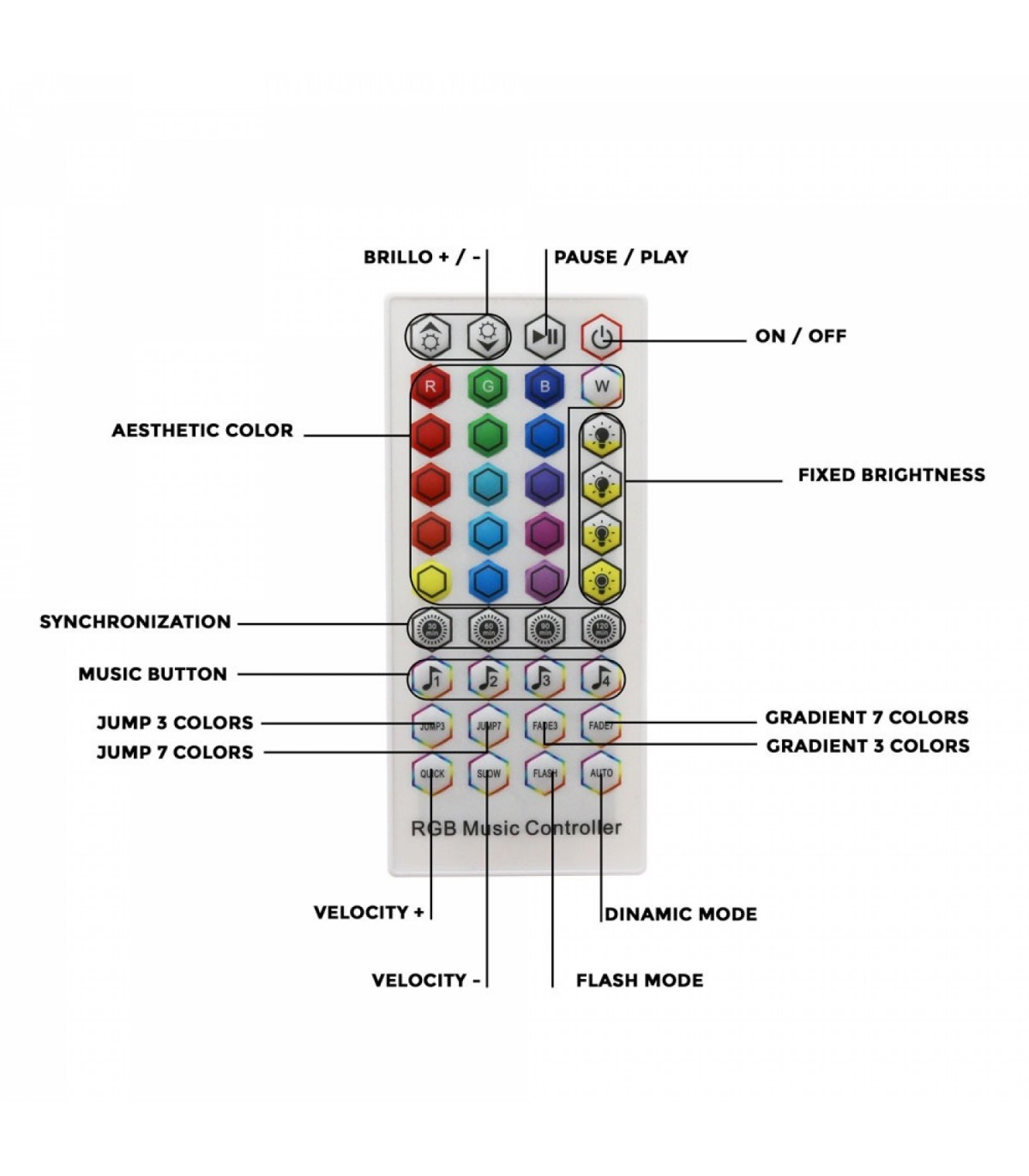 Kit Tira Led 26W 2080Lm Fuente + Mando IP20 RGB -30 Metros-