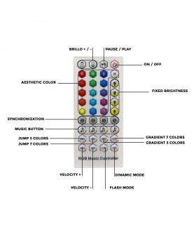 Kit Tira Led 13W 1040Lm Fuente + Mando IP20 RGB -15 Metros-