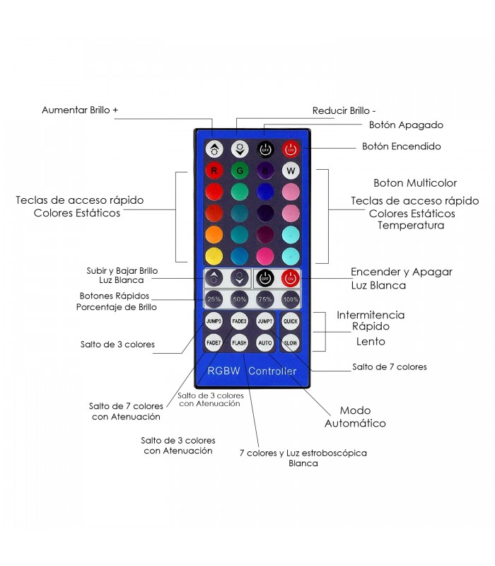 Controladora RGB+Blanco 12V-24V 72-144W IP20