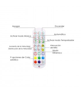 Controlador WiFi RGB+W DC12-24V 72-144W