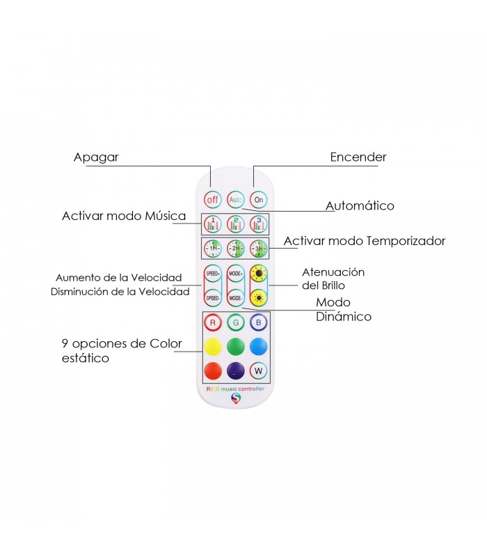 Controlador WiFi RGB+W DC12-24V 72-144W