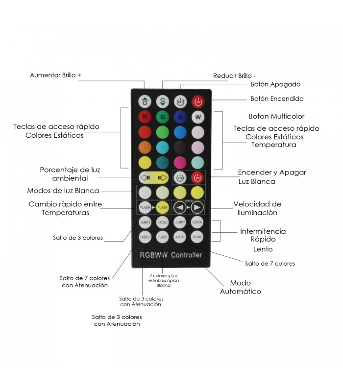 Controlador Mini RGB+CCT DC 12-24V 144-288W