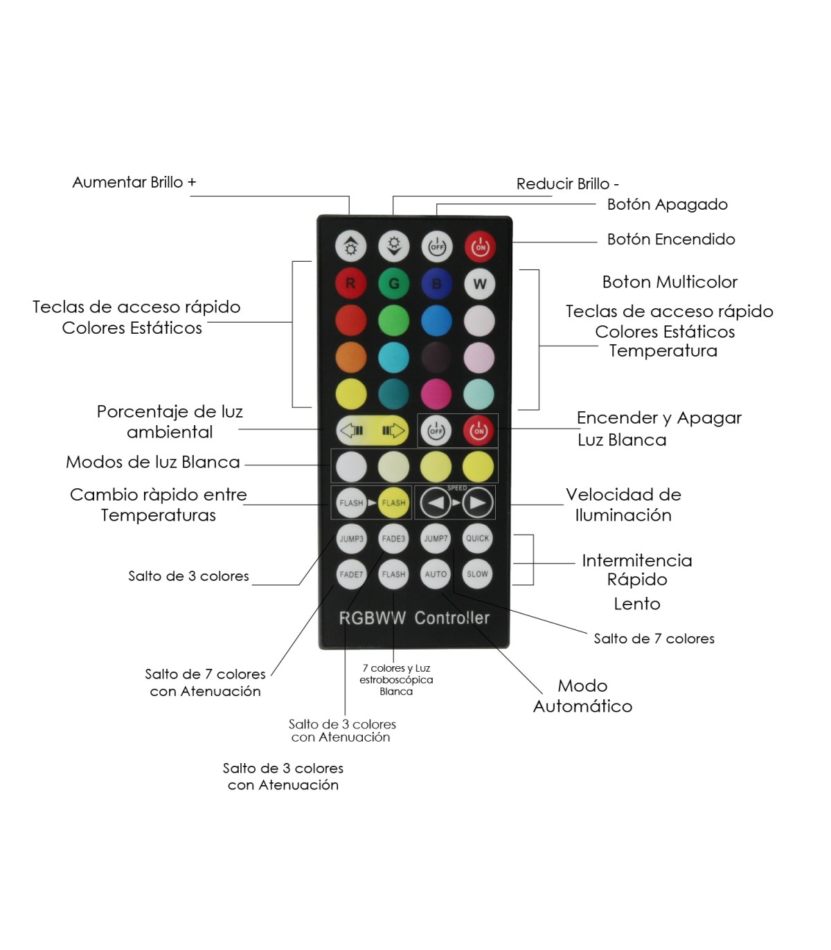Controlador Mini RGB+CCT DC 12-24V 144-288W