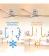Ventilador White Energy DC Blanco 18W 1500Lm 3 Aspas Haya CCT
