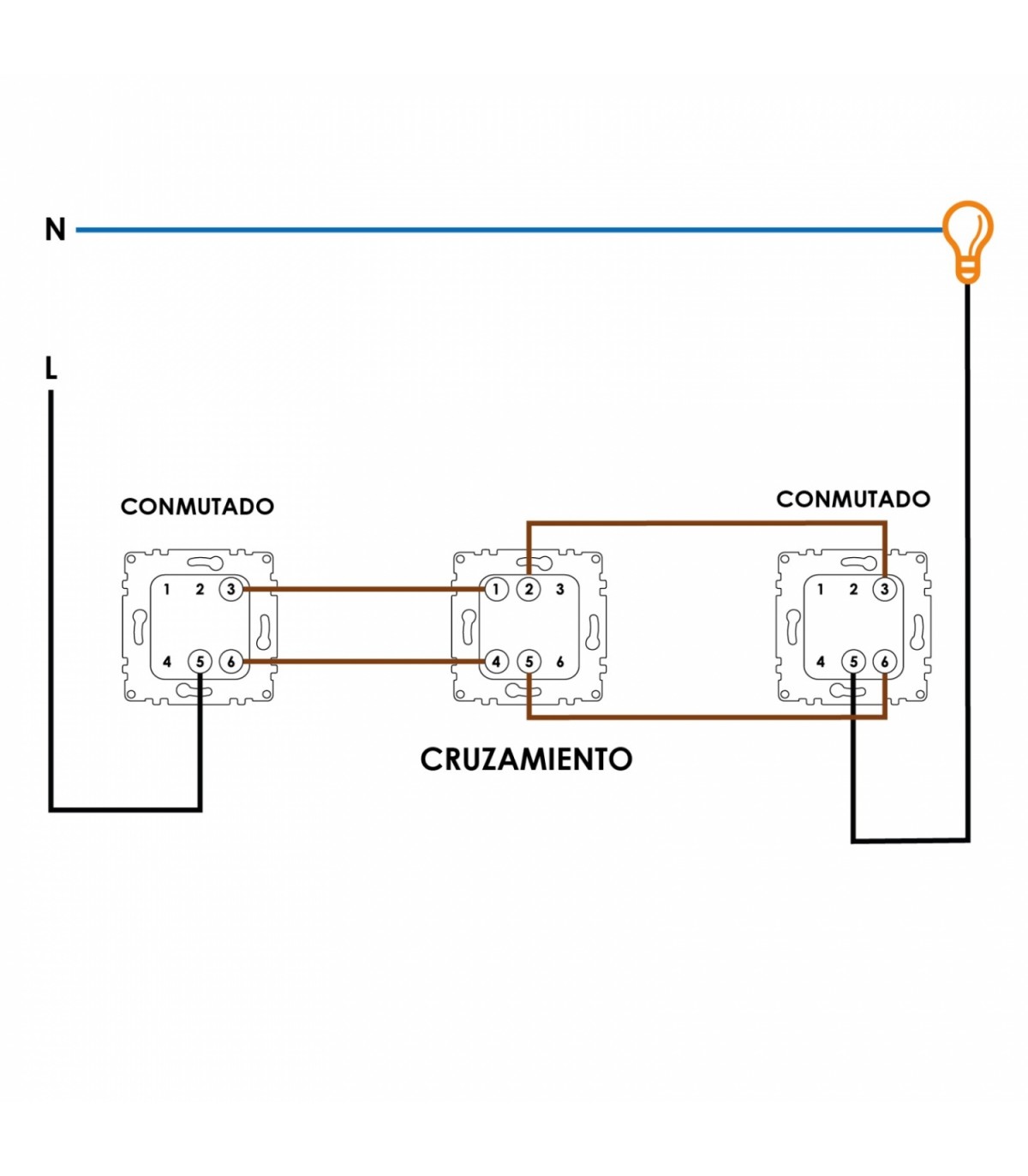 Conmutador Cruzamiento Serie PJ 10A