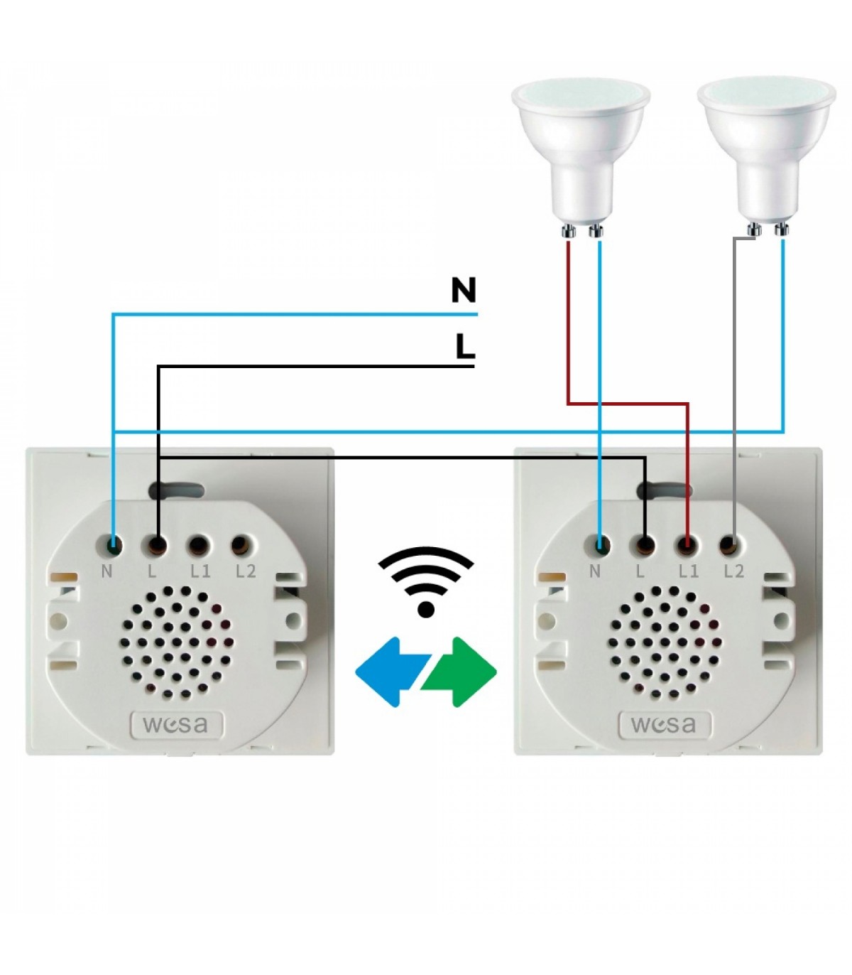 Interruptor Táctil Doble con WiFi