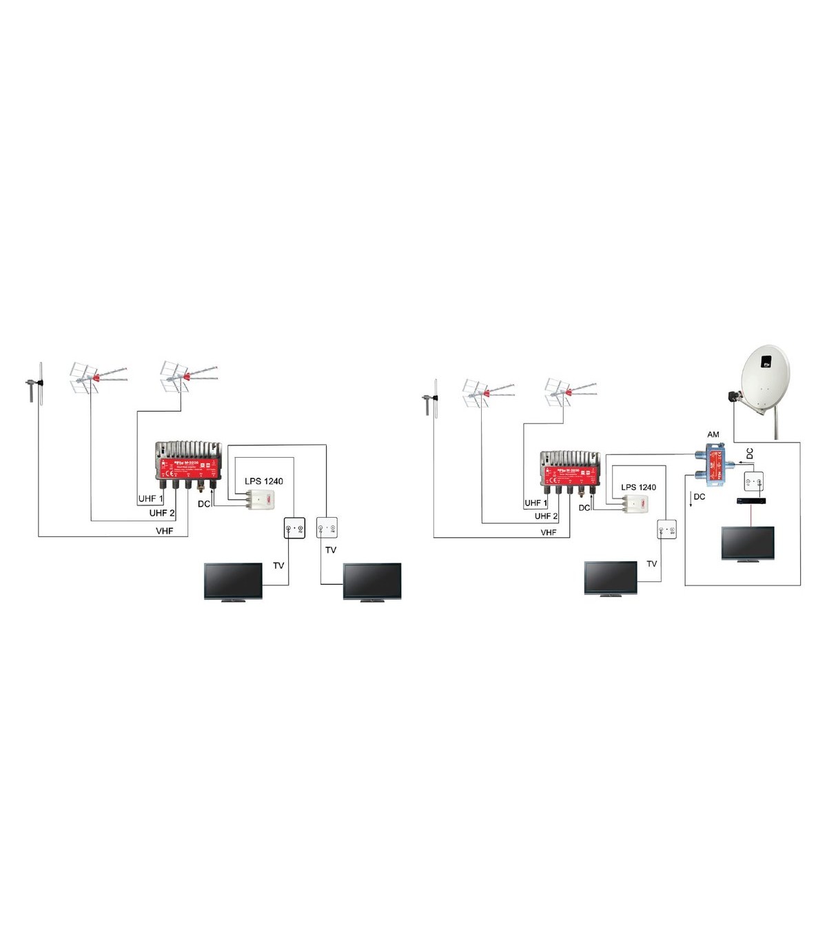 Amplificador de mástil inteligente auto programable 4IN de 32 filtros