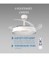 Ventilador WHITE HOOD DC 40W 2448Lm 4 Aspas CCT