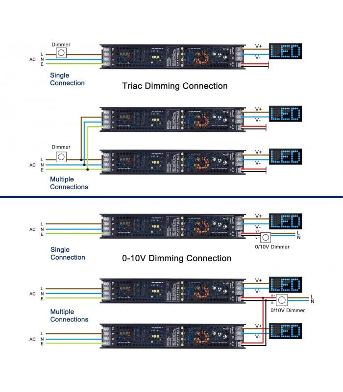 Fuente Alimentación Triac 0-10V 100W 24V 4.16A IP20