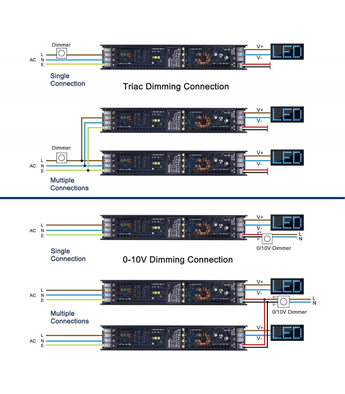 Fuente Alimentación Triac 0-10V 100W 24V 4.16A IP20