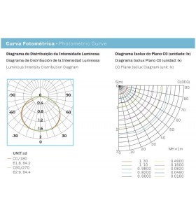 Tira LED UV Luz Negra 15W 990Lm/M 120Led/M IP20 DC24V -5 Metros-