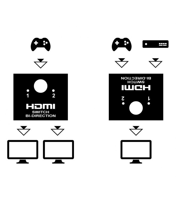 Repartidor de señal por HDMI bidireccional
