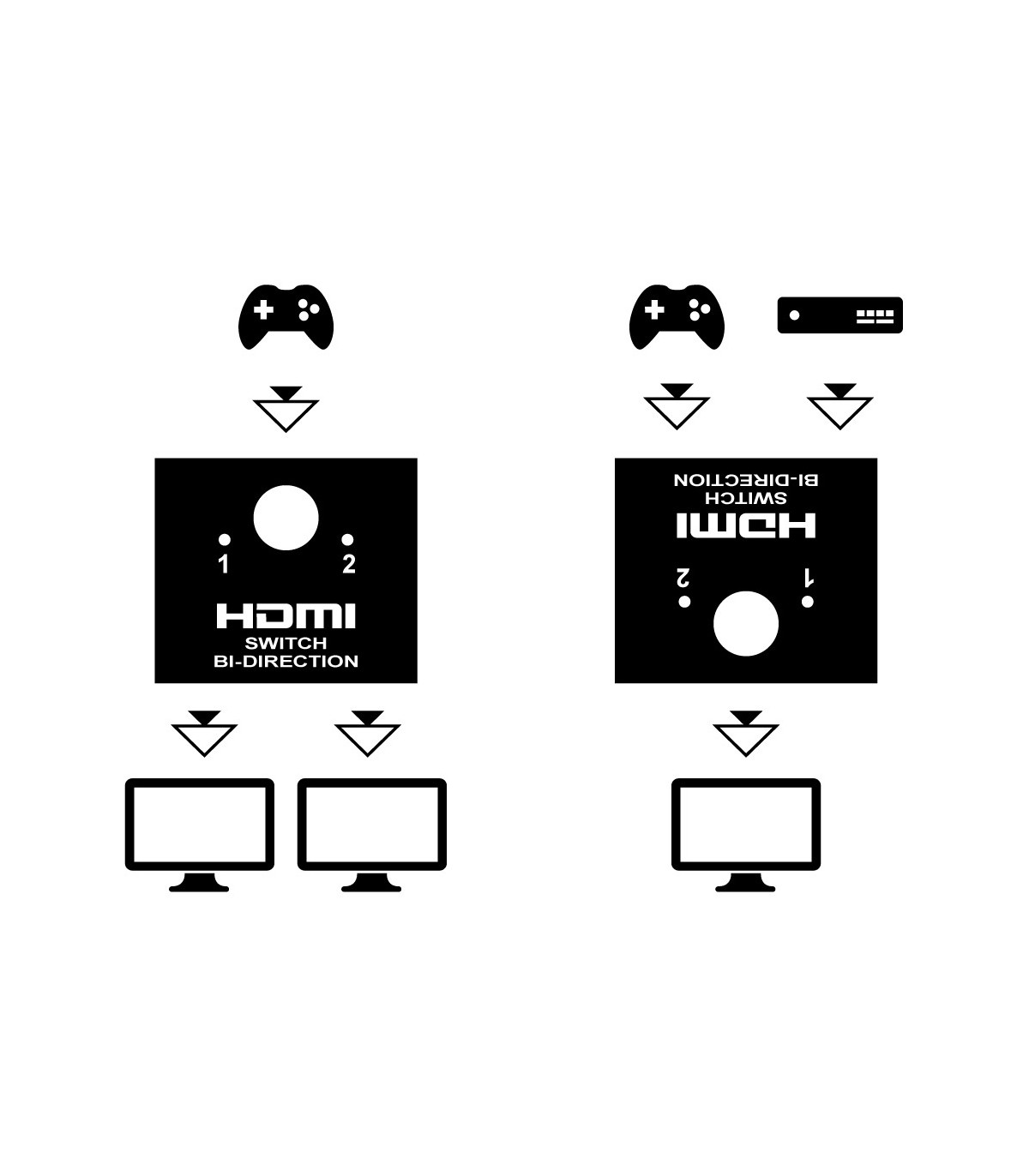 Repartidor de señal por HDMI bidireccional