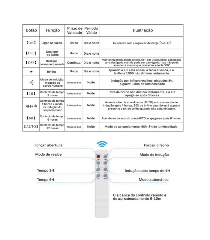 Farola Led Solar MAXLED 100W/10W 1200Lm IP54