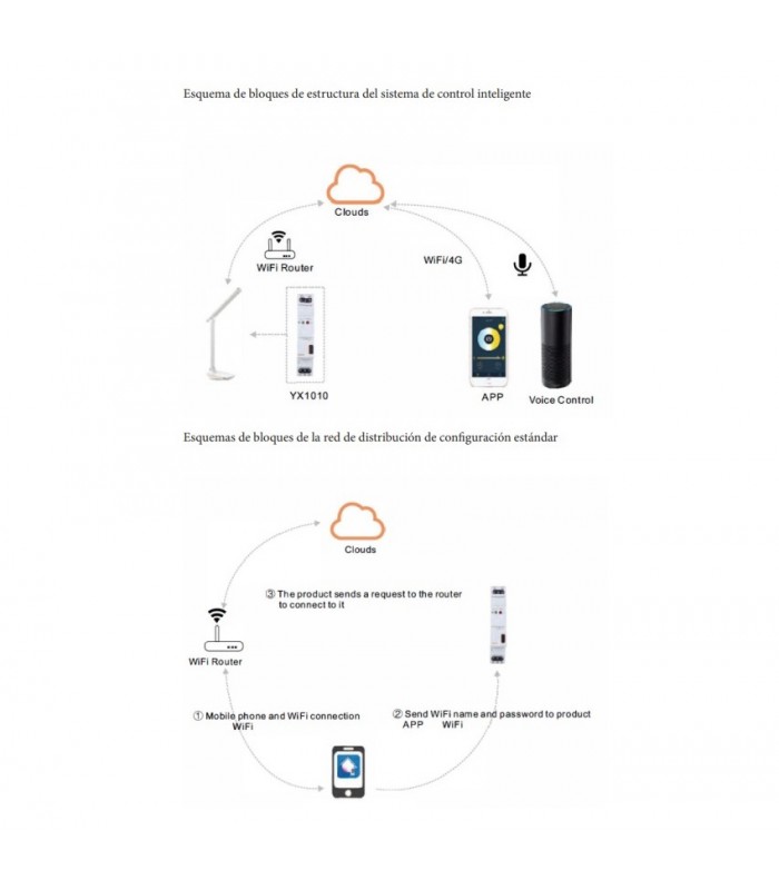 Relé de control inteligente por WiFi 230VAC
