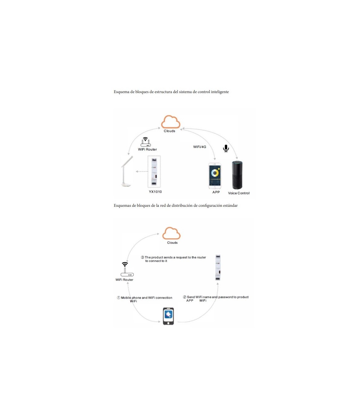 Relé de control inteligente por WiFi 230VAC