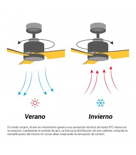 Ventilador DANA DC Blanco 24W 2400Lm 3 Aspas IP66 CCT