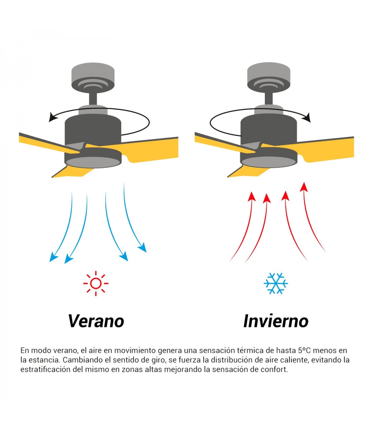 Ventilador DANA DC Blanco 24W 2400Lm 3 Aspas IP66 CCT